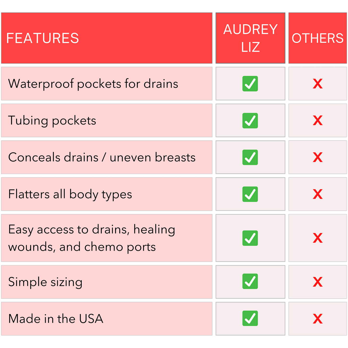 Chart showing the unique benefits Audrey Liz products have over other companies.