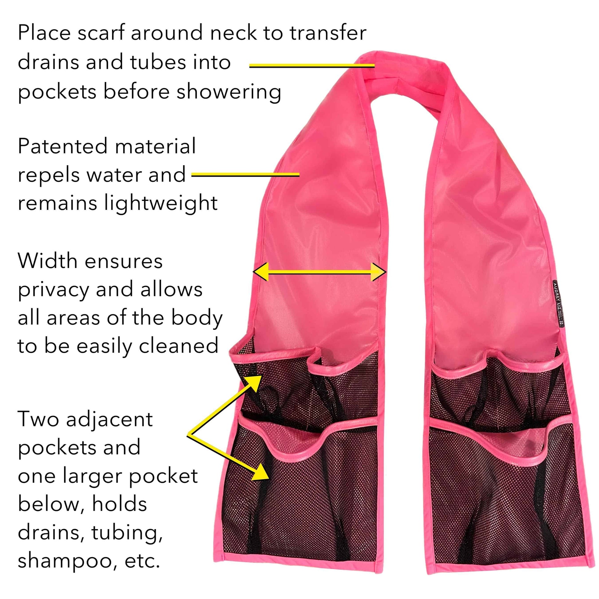 Diagram labeling features of the breast cancer bathing aid.