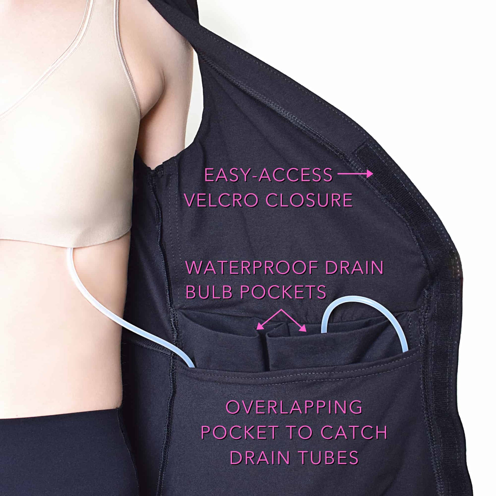 Labeled diagram of post-mastectomy product features, including pockets for drain bulbs and excess tubing.