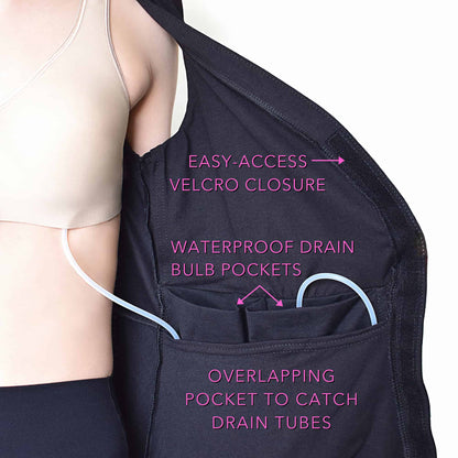 Labeled diagram of post-mastectomy product features, including pockets for drain bulbs and excess tubing.